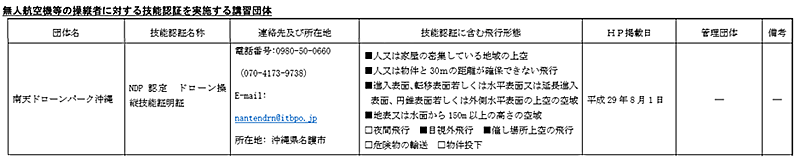 「南天ドローンパーク沖縄」無人航空機の講習団体