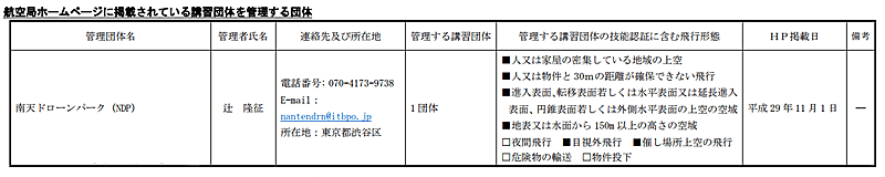 「南天ドローンパーク本部」講習団体を管理する団体