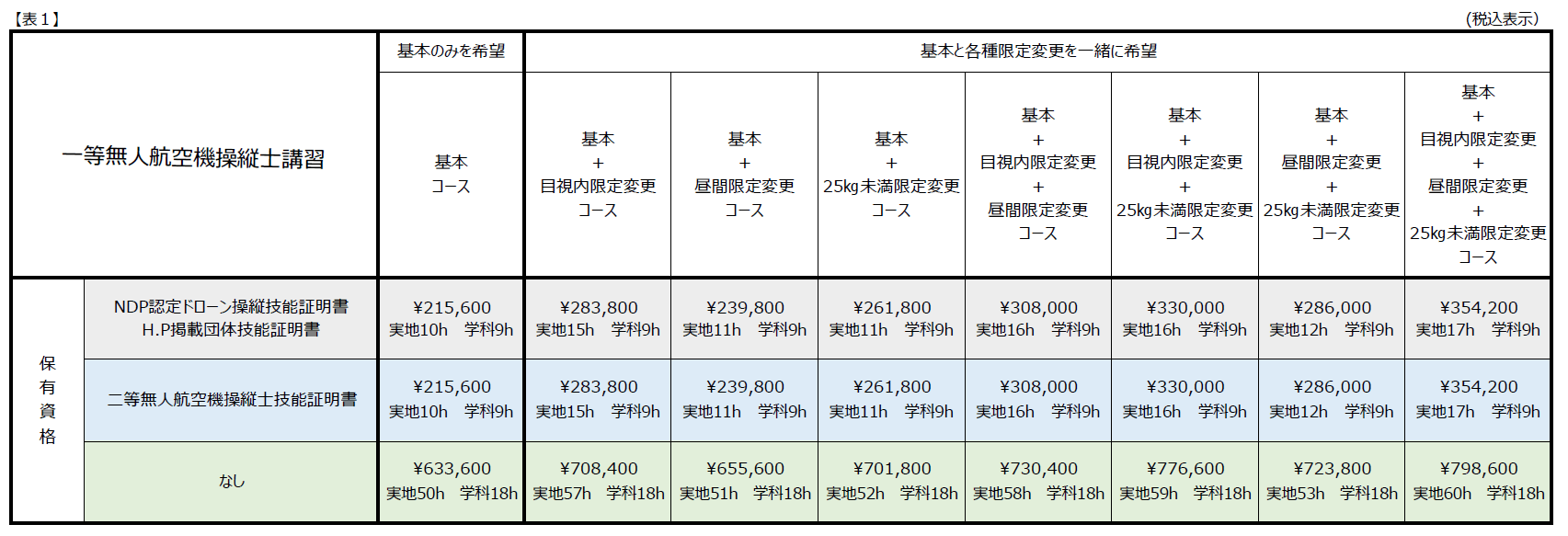 一等・二等無人航空機操縦士講習 料金表1-1