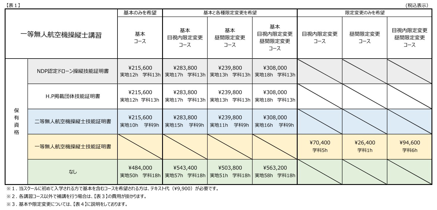 一等・二等無人航空機操縦士講習 料金表1