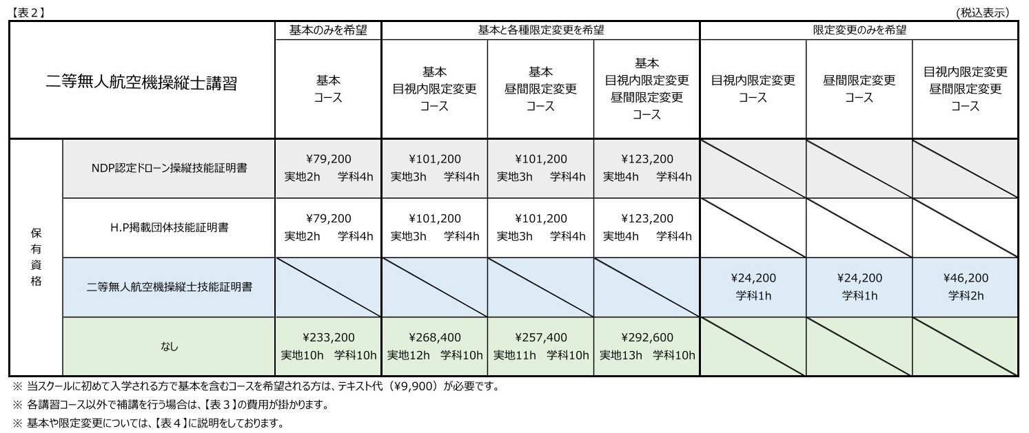 一等・二等無人航空機操縦士講習 料金表1
