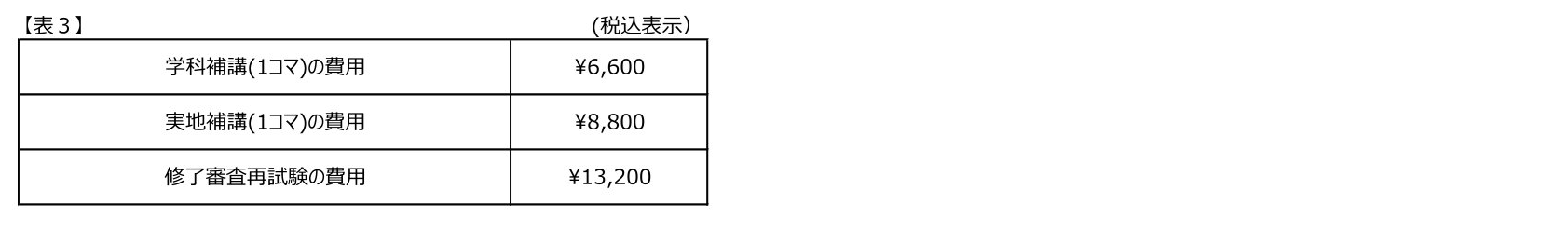 一等・二等無人航空機操縦士講習 料金表1